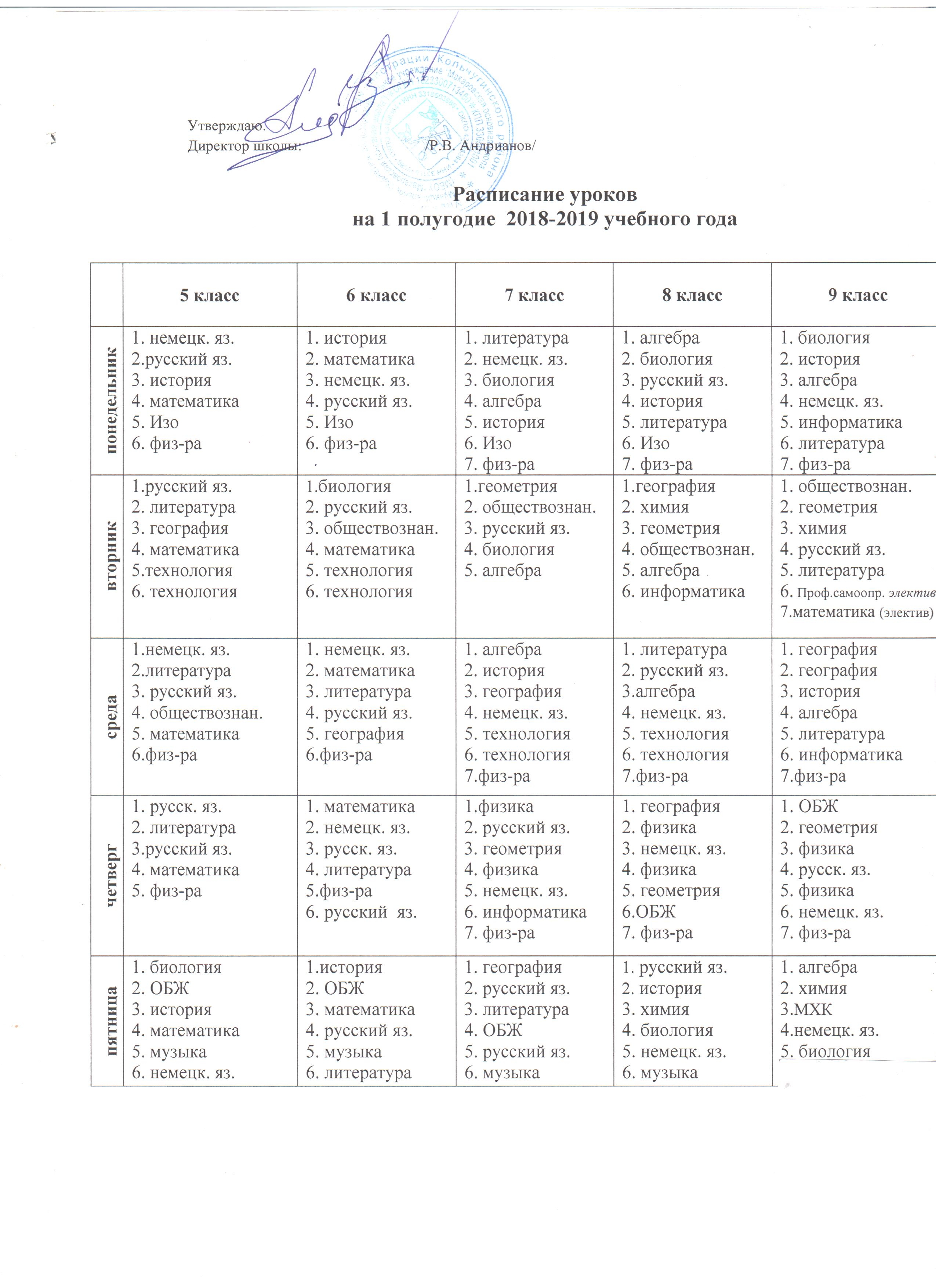 Расписание уроков 5 - 9 классы